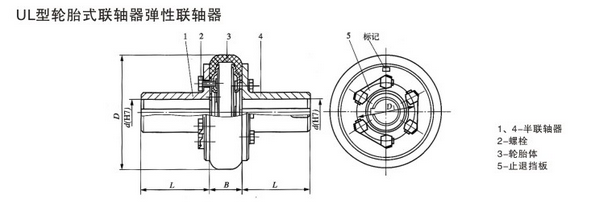 <strong>UL轮胎联轴器</strong>