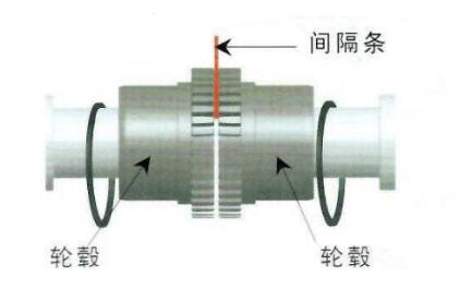 蛇形簧联轴器安装