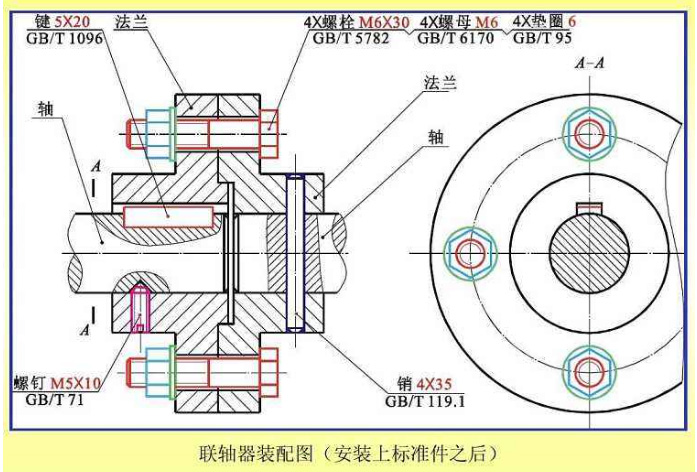 <strong>联轴器结构</strong>图