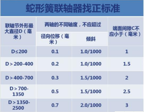 JSB蛇形弹簧<a href='/cpml.html'>联轴器</a>间隙表
