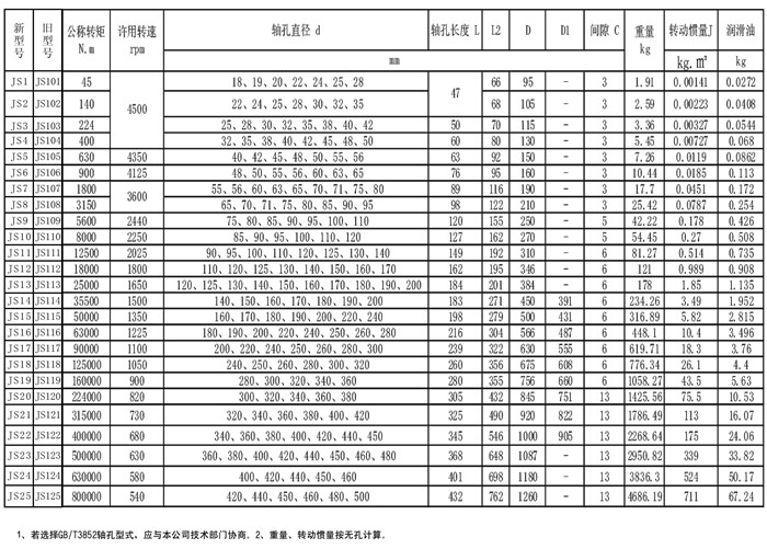 蛇形弹簧联轴器规格