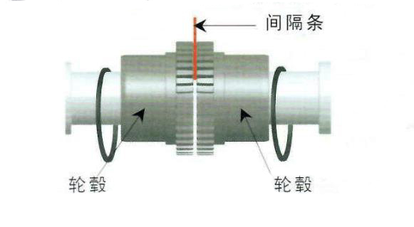 蛇形弹簧<a href='/cpml.html'>联轴器</a>